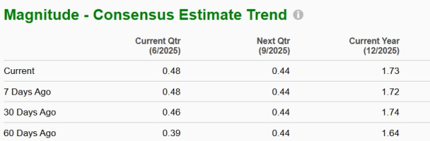 Zacks Investment Research