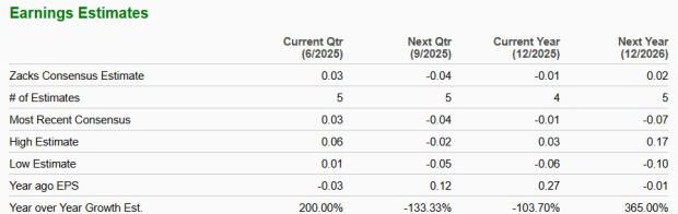 Zacks Investment Research
