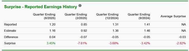 Zacks Investment Research