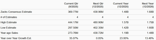 Zacks Investment Research
