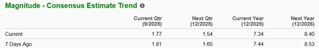 Zacks Investment Research