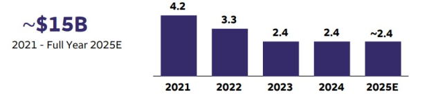 Wells Fargo & Company