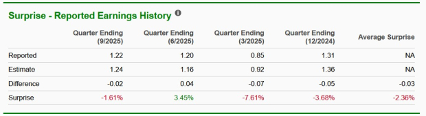 Zacks Investment Research