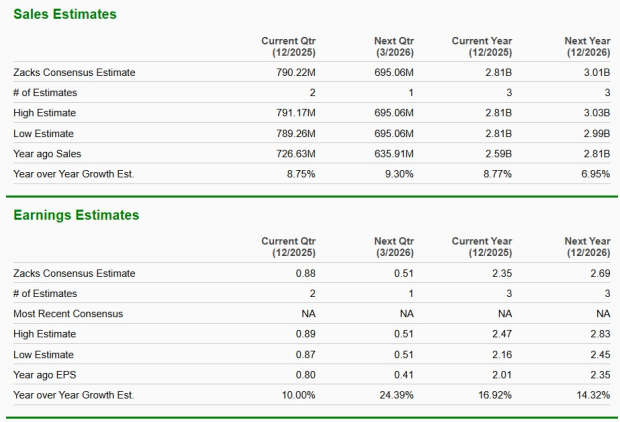 Zacks Investment Research