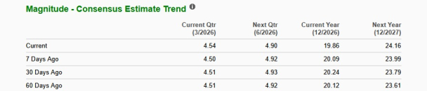 Zacks Investment Research