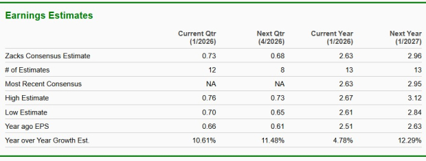 Zacks Investment Research