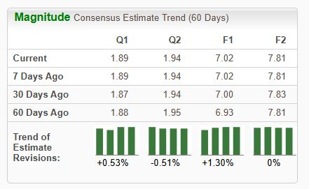 American International to Report Q4 Earnings: Key Estimates to Note - Article cover image