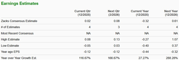 Zacks Investment Research