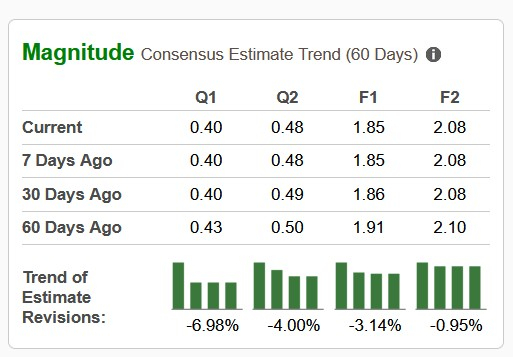 Zacks Investment Research