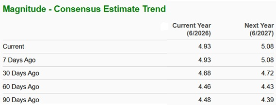 Zacks Investment Research