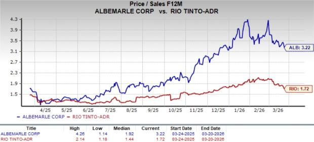 Zacks Investment Research