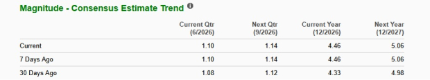 Zacks Investment Research