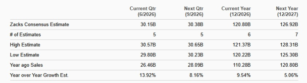 Zacks Investment Research