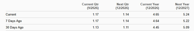 Zacks Investment Research