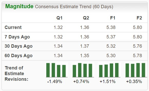 Zacks Investment Research