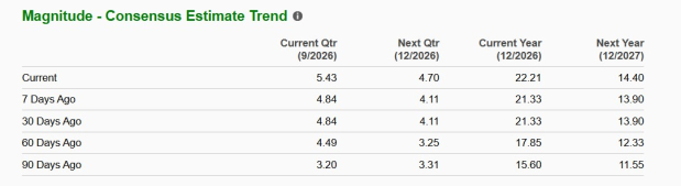 Zacks Investment Research