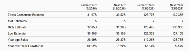 Zacks Investment Research