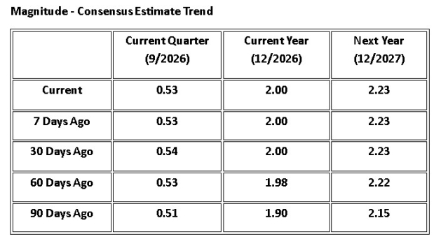 Zacks Investment Research