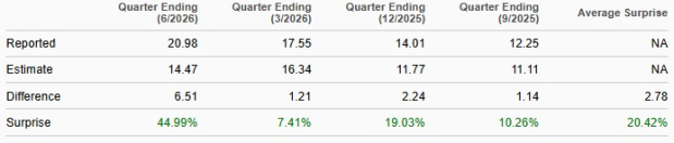 Zacks Investment Research