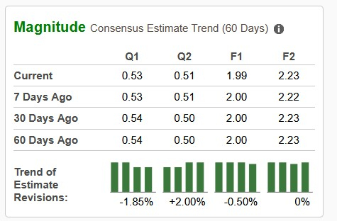 Zacks Investment Research