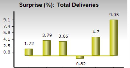 Zacks Investment Research