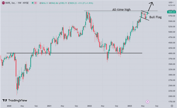 TradingView