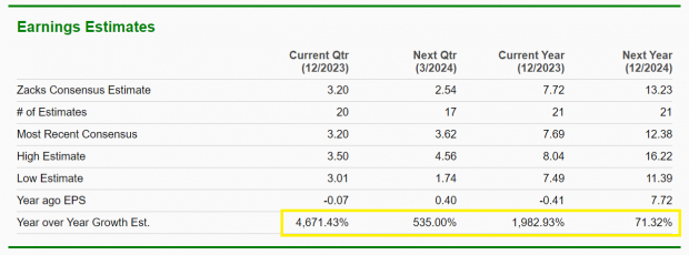Zacks Investment Research