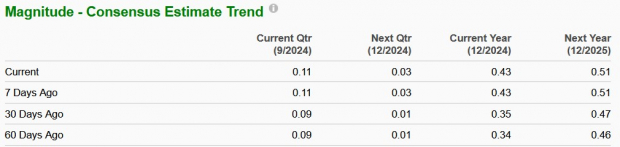 Zacks Investment Research