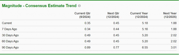 Zacks Investment Research