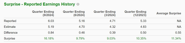 Zacks Investment Research