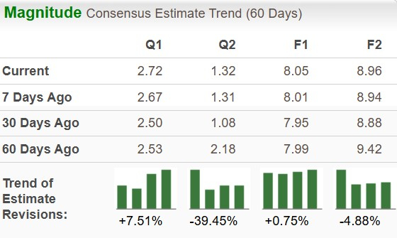 Zacks Investment Research