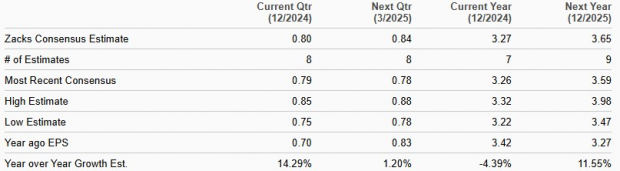 Zacks Investment Research