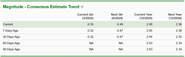 Zacks Investment Research