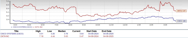 Zacks Investment Research