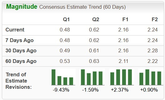 Zacks Investment Research