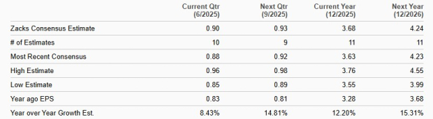 Zacks Investment Research
