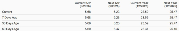 Zacks Investment Research