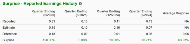 Zacks Investment Research