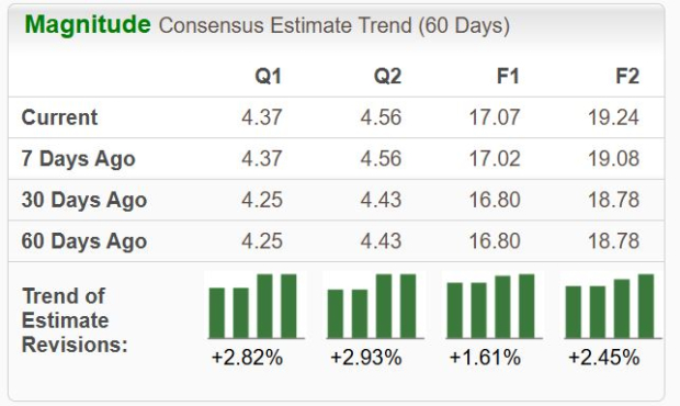Zacks Investment Research