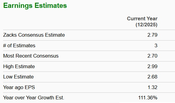 Zacks Investment Research