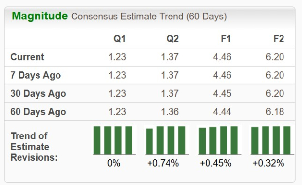 Zacks Investment Research