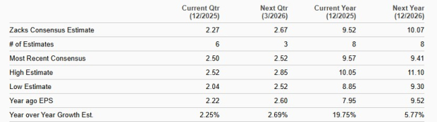 Zacks Investment Research