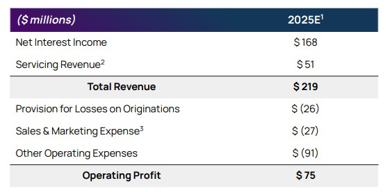 Navient Corporation