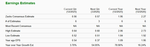 Zacks Investment Research