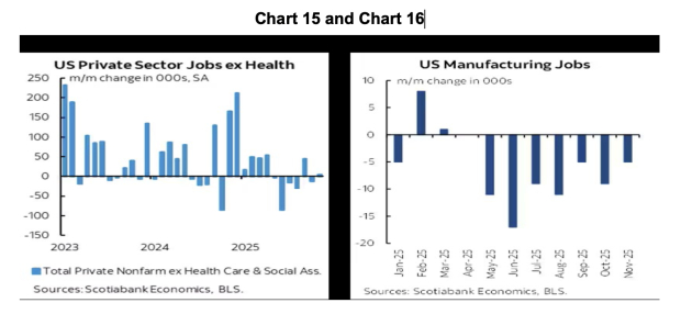 Scotiabank Economics