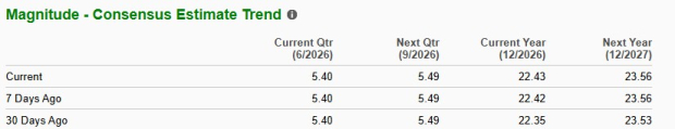 Zacks Investment Research