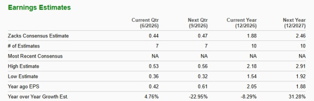 Zacks Investment Research
