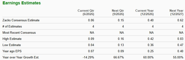 Zacks Investment Research