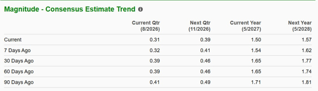 Zacks Investment Research