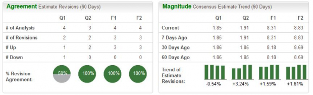 Zacks Investment Research